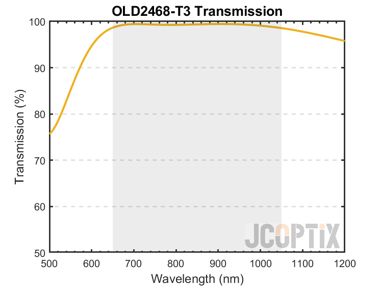 OLD2468-T3 Theoretical Transmission_202505211408294623.png